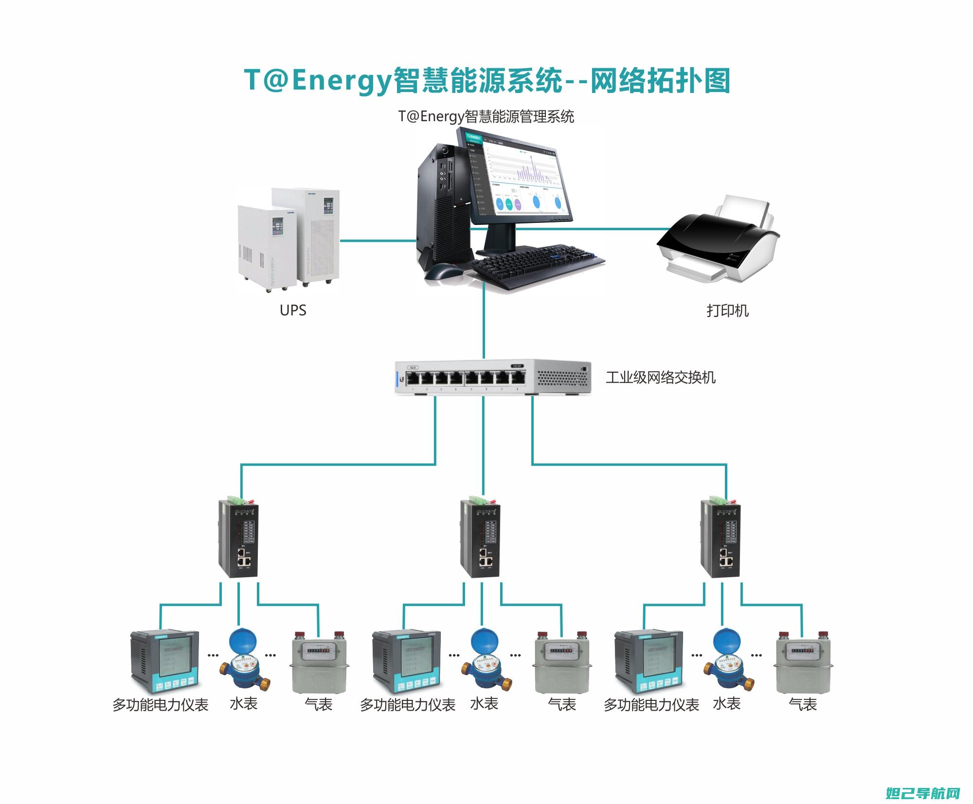 提升设备性能，自定义优化操作 (提升设备性能的软件)