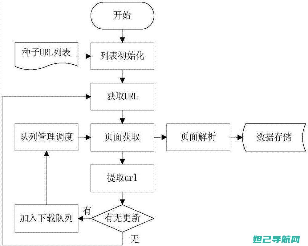 深度解析：使用odin3 v3.07版本为i939手机进行刷机操作指南 (使6×8)