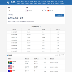 全球国家货币兑人民币汇率实时查询