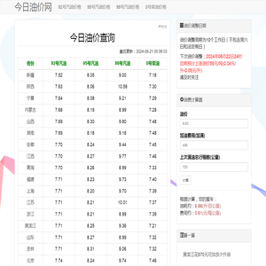 今日油价查询