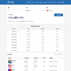 今日外汇汇率查询,最新人民币外汇牌价表